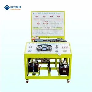 Avtomobilsko izobraževanje Model usposabljanja motorja